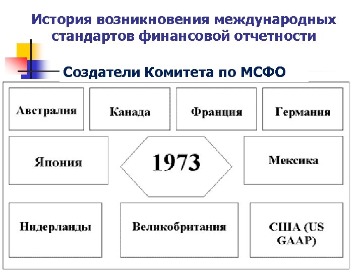 Стандарты мсфо 1