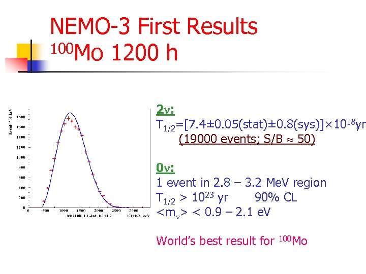 NEMO-3 First Results 100 Mo 1200 h 2 : T 1/2=[7. 4± 0. 05(stat)±
