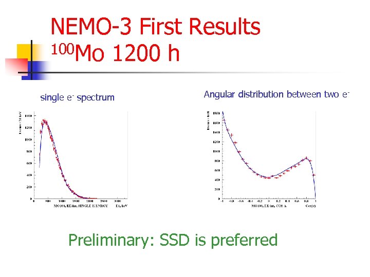 NEMO-3 First Results 100 Mo 1200 h single e- spectrum Angular distribution between two