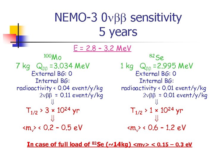 NEMO-3 0 bb sensitivity 5 years 100 Mo E = 2. 8 – 3.