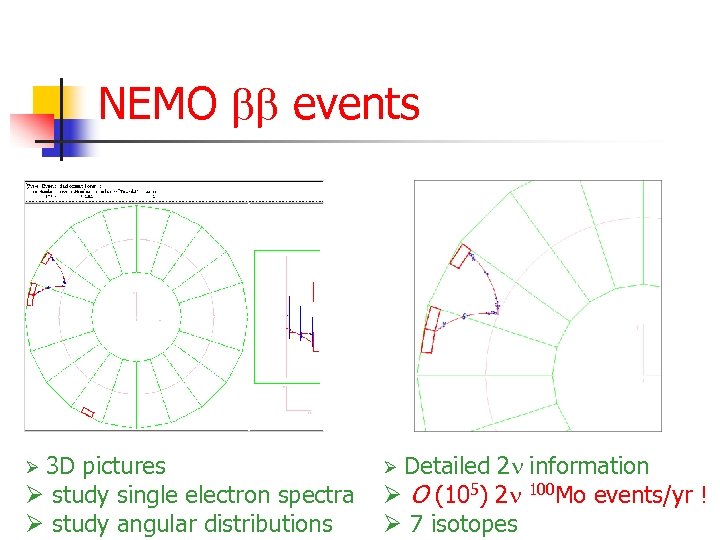 NEMO bb events 3 D pictures Ø study single electron spectra Ø study angular