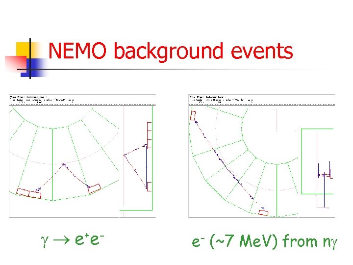 NEMO background events e +e - e- (~7 Me. V) from n 