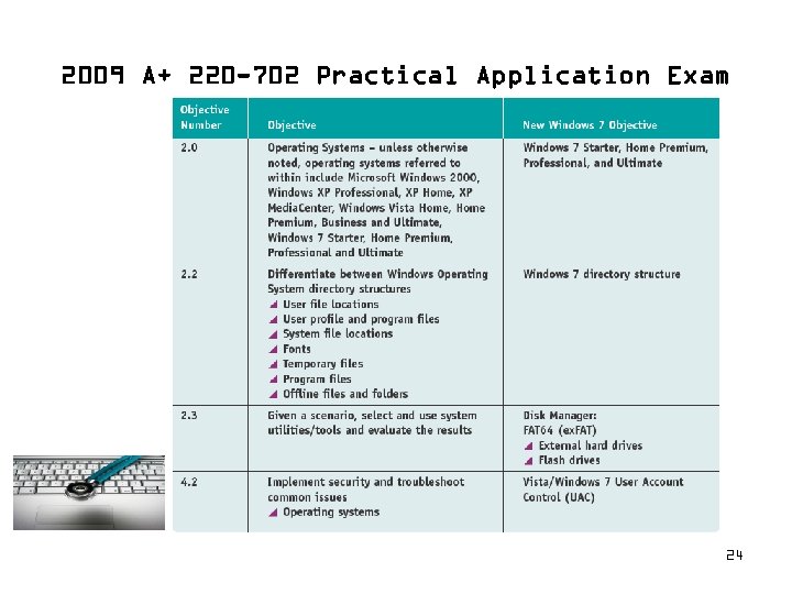 2009 A+ 220 -702 Practical Application Exam 24 