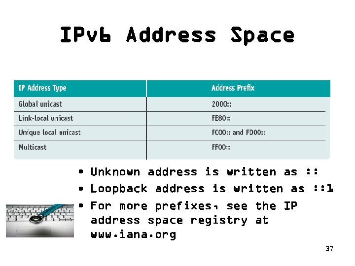 IPv 6 Address Space • Unknown address is written as : : • Loopback