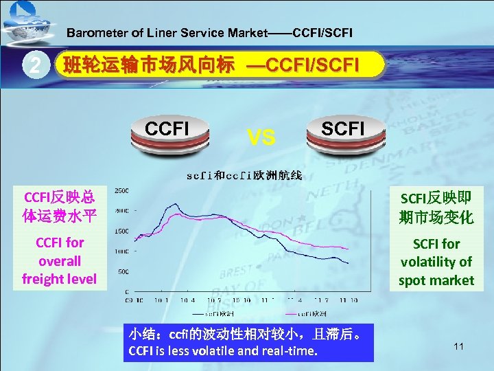 Barometer of Liner Service Market——CCFI/SCFI 2 单击此处编辑母版标题样式 班轮运输市场风向标 —CCFI/SCFI • 单击此处编辑母版文本样式 SCFI CCFI •