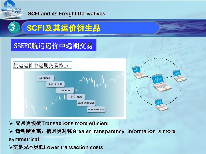 SCFI and its Freight Derivatives 3 单击此处编辑母版标题样式 SCFI及其运价衍生品 • SSEFC航运运价中远期交易 单击此处编辑母版文本样式 • 第二级 •