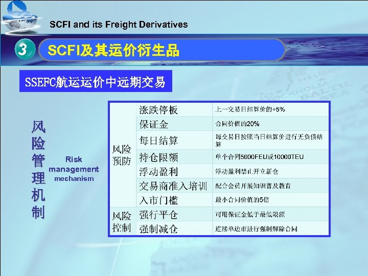 SCFI and its Freight Derivatives 单击此处编辑母版标题样式 3 SCFI及其运价衍生品 • SSEFC航运运价中远期交易 单击此处编辑母版文本样式 • 第二级 •