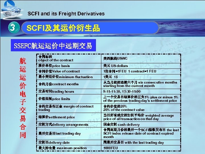 SCFI and its Freight Derivatives 3 单击此处编辑母版标题样式 SCFI及其运价衍生品 • SSEFC航运运价中远期交易 单击此处编辑母版文本样式 • 航 第二级