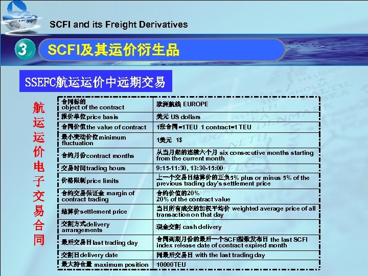 SCFI and its Freight Derivatives 单击此处编辑母版标题样式 SCFI及其运价衍生品 3 SCFI及其运价衍生品 • SSEFC航运运价中远期交易 单击此处编辑母版文本样式 • 航