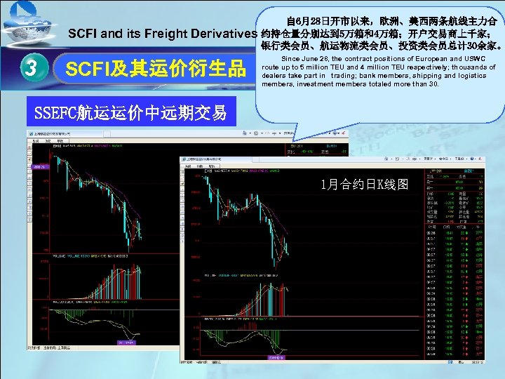 SCFI and its Freight Derivatives 3 自 6月28日开市以来，欧洲、美西两条航线主力合 约持仓量分别达到 5万箱和4万箱；开户交易商上千家； 银行类会员、航运物流类会员、投资类会员总计 30余家。 单击此处编辑母版标题样式 SCFI及其运价衍生品
