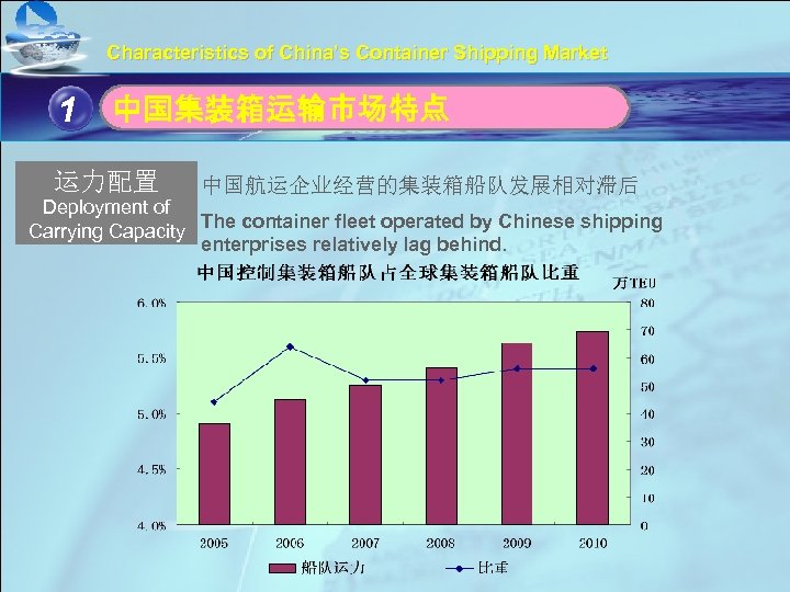 Characteristics of China’s Container Shipping Market 1 单击此处编辑母版标题样式 中国集装箱运输市场特点 • 运力配置 中国航运企业经营的集装箱船队发展相对滞后 单击此处编辑母版文本样式 Deployment