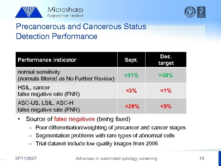 Precancerous and Cancerous Status Detection Performance indicator Sept. Dec. target normal sensitivity (normals filtered