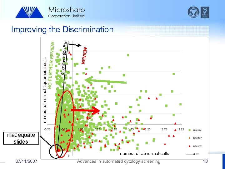 REVIEW discrim inati on line number of normal squamous cells NO FURTHER R EVIEW