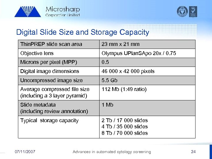 Digital Slide Size and Storage Capacity Thin. PREP slide scan area 23 mm x
