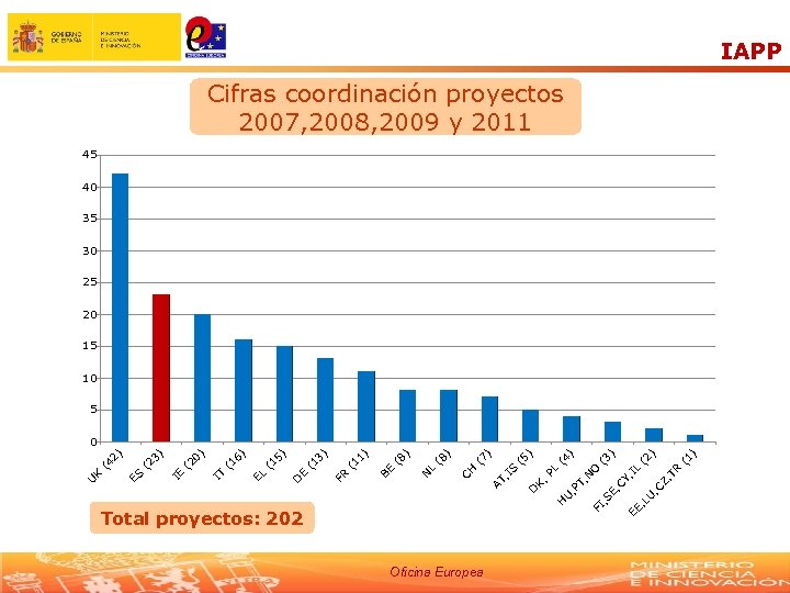 Oficina Europea EE TR L , I Z, , C U , L CY