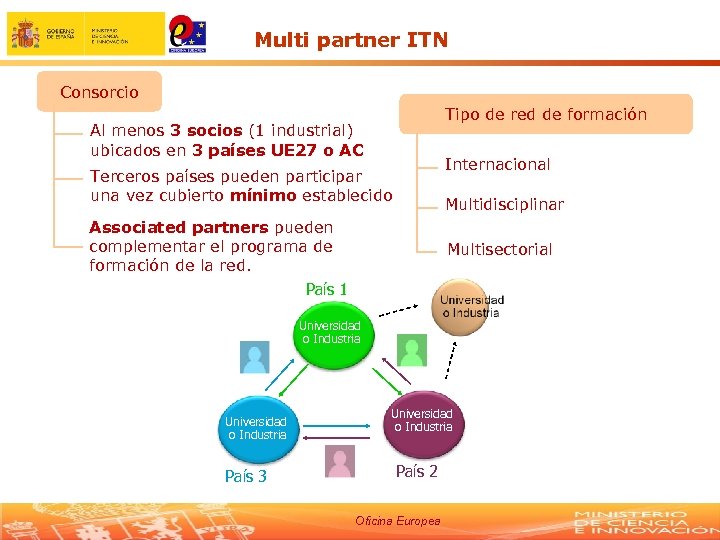 Multi partner ITN Consorcio Tipo de red de formación Al menos 3 socios (1