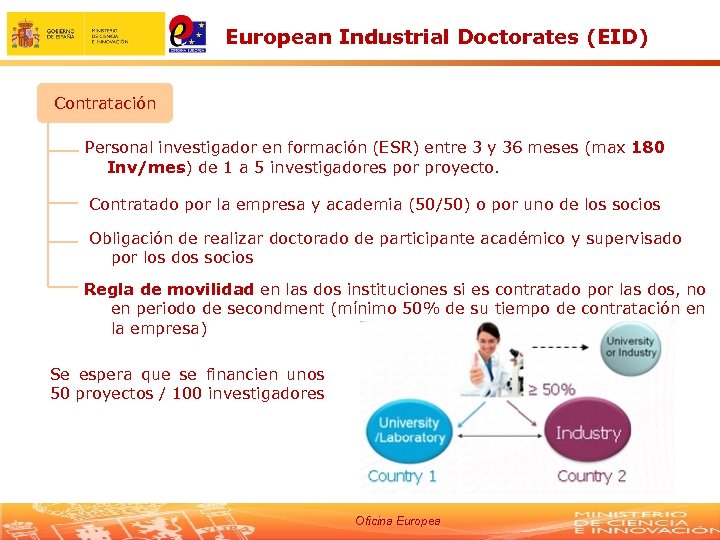 European Industrial Doctorates (EID) Contratación Personal investigador en formación (ESR) entre 3 y 36