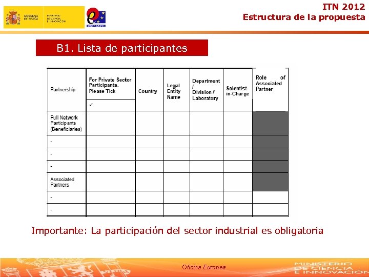 ITN 2012 Estructura de la propuesta B 1. Lista de participantes Importante: La participación
