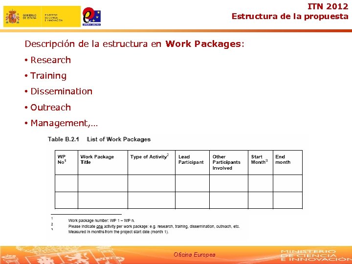 ITN 2012 Estructura de la propuesta Descripción de la estructura en Work Packages: •