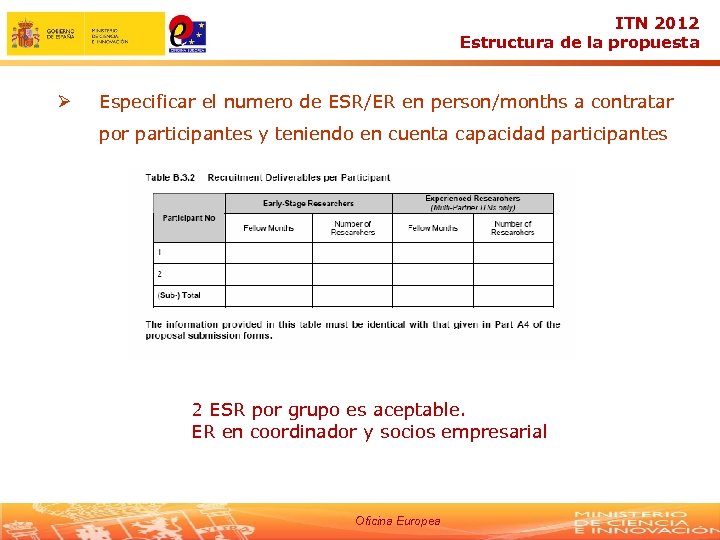 ITN 2012 Estructura de la propuesta Ø Especificar el numero de ESR/ER en person/months
