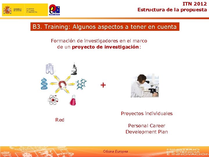 ITN 2012 Estructura de la propuesta B 3. Training: Algunos aspectos a tener en