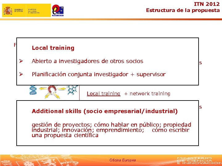 ITN 2012 Estructura de la propuesta Formación en la red: Local training Ø Abierto