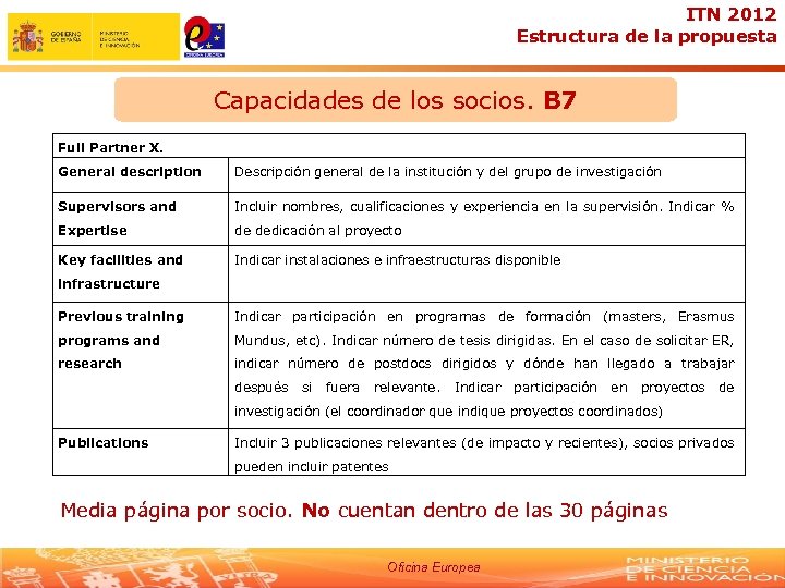 ITN 2012 Estructura de la propuesta Capacidades de los socios. B 7 Full Partner