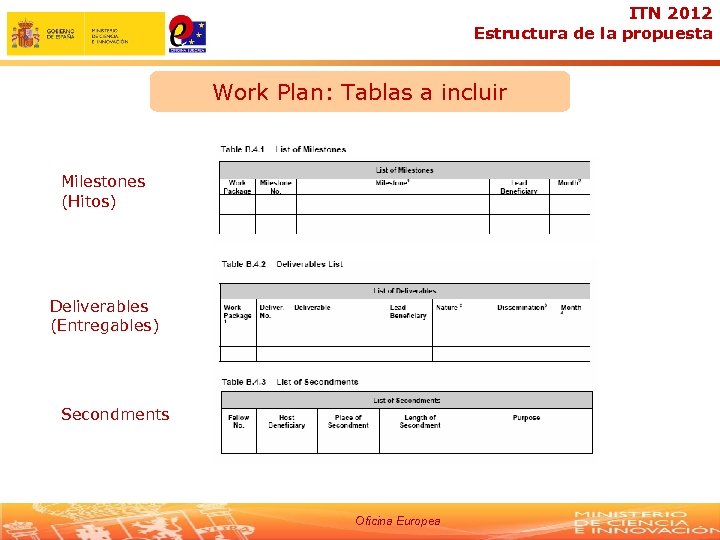 ITN 2012 Estructura de la propuesta Work Plan: Tablas a incluir Milestones (Hitos) Deliverables