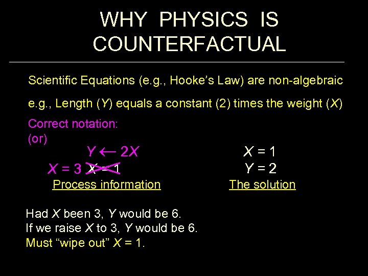 WHY PHYSICS IS COUNTERFACTUAL Scientific Equations (e. g. , Hooke’s Law) are non-algebraic e.