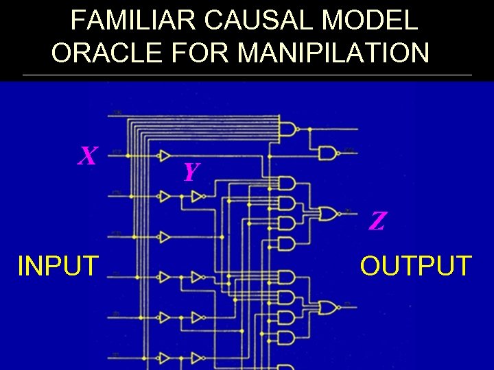 FAMILIAR CAUSAL MODEL ORACLE FOR MANIPILATION X Y Z INPUT OUTPUT 