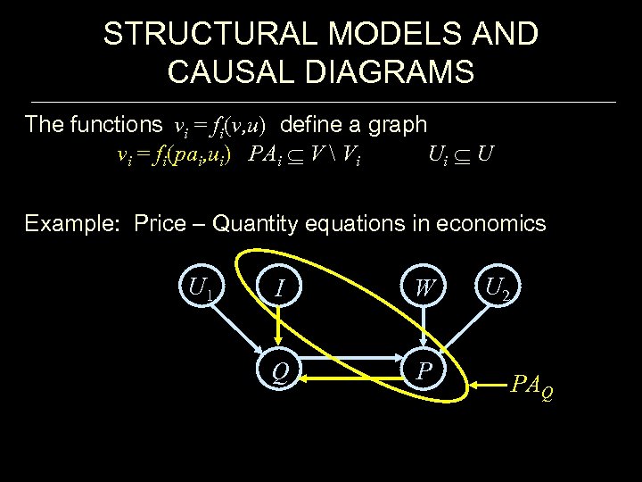 STRUCTURAL MODELS AND CAUSAL DIAGRAMS The functions vi = fi(v, u) define a graph