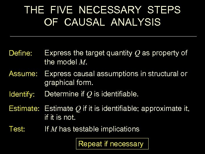 THE FIVE NECESSARY STEPS OF CAUSAL ANALYSIS Define: Express the target quantity Q as