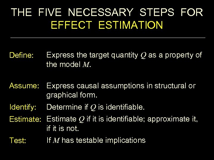 THE FIVE NECESSARY STEPS FOR EFFECT ESTIMATION Define: Express the target quantity Q as