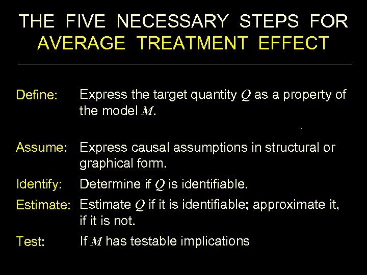 THE FIVE NECESSARY STEPS FOR AVERAGE TREATMENT EFFECT Define: Express the target quantity Q