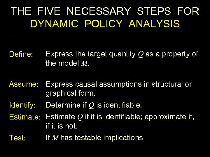 THE FIVE NECESSARY STEPS FOR DYNAMIC POLICY ANALYSIS Define: Express the target quantity Q