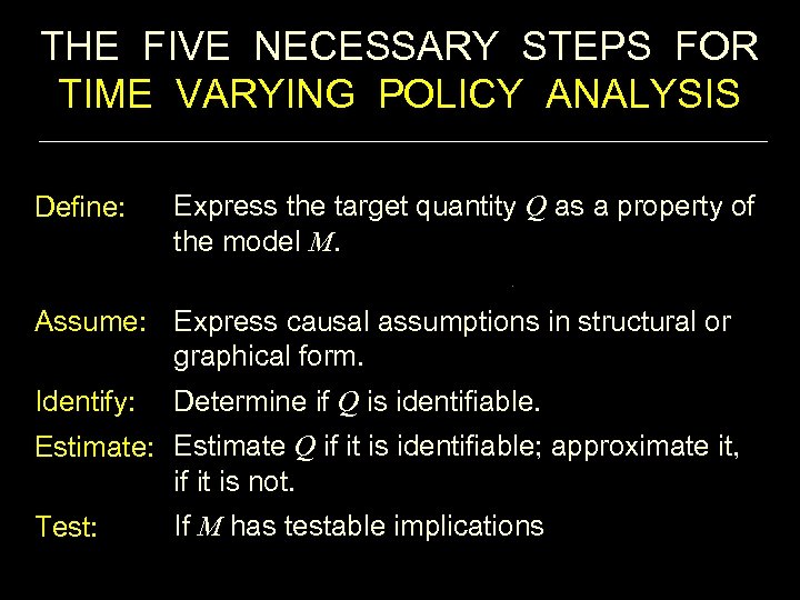 THE FIVE NECESSARY STEPS FOR TIME VARYING POLICY ANALYSIS Define: Express the target quantity