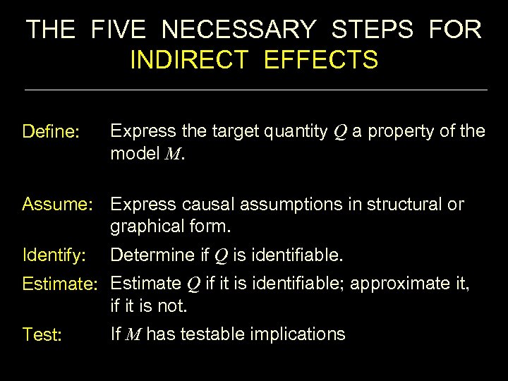 THE FIVE NECESSARY STEPS FOR INDIRECT EFFECTS Define: Express the target quantity Q a