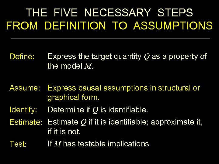 THE FIVE NECESSARY STEPS FROM DEFINITION TO ASSUMPTIONS Define: Express the target quantity Q