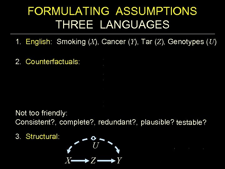 FORMULATING ASSUMPTIONS THREE LANGUAGES 1. English: Smoking (X), Cancer (Y), Tar (Z), Genotypes (U)