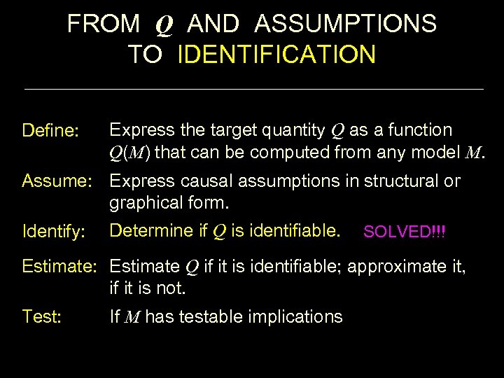 FROM Q AND ASSUMPTIONS TO IDENTIFICATION Define: Express the target quantity Q as a