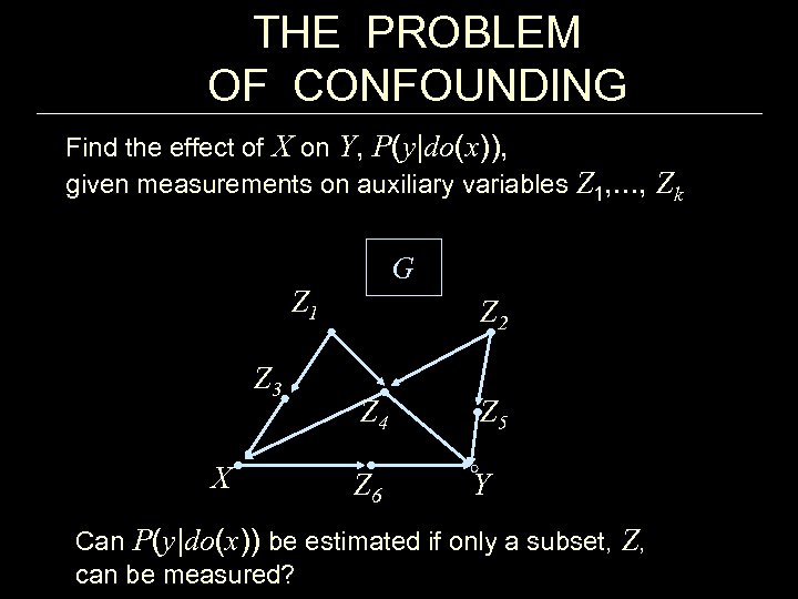 THE PROBLEM OF CONFOUNDING Find the effect of X on Y, P(y|do(x)), given measurements