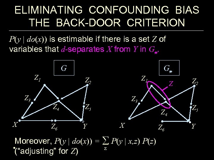 ELIMINATING CONFOUNDING BIAS THE BACK-DOOR CRITERION P(y | do(x)) is estimable if there is