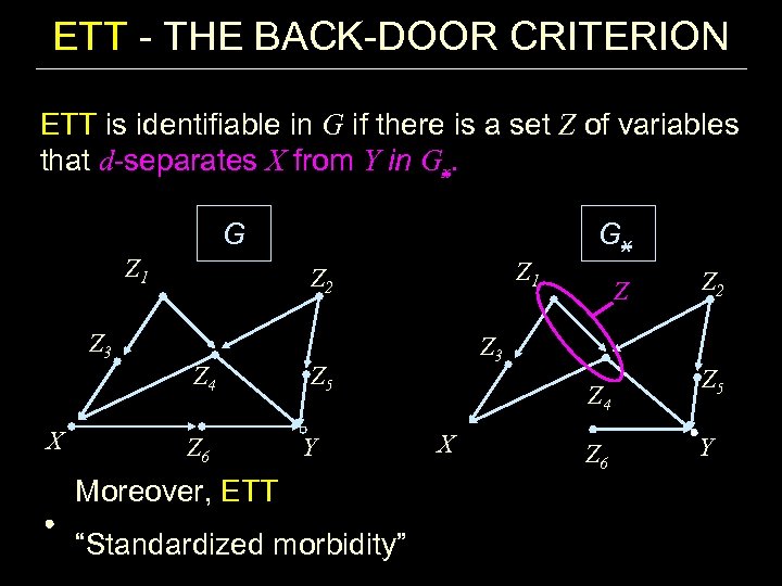 ETT - THE BACK-DOOR CRITERION ETT is identifiable in G if there is a