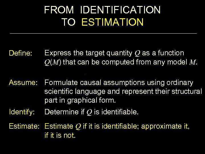 FROM IDENTIFICATION TO ESTIMATION Define: Express the target quantity Q as a function Q(M)