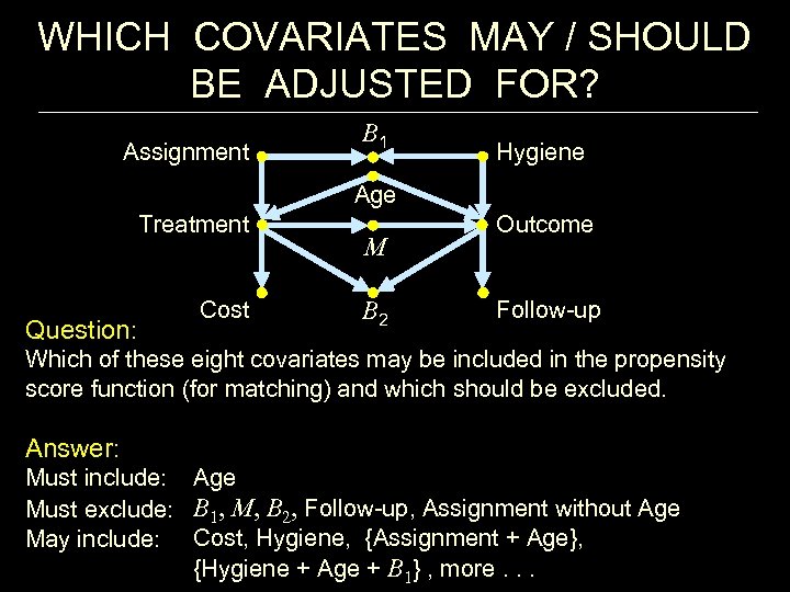 WHICH COVARIATES MAY / SHOULD BE ADJUSTED FOR? Assignment B 1 Hygiene Age Treatment