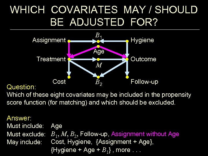 WHICH COVARIATES MAY / SHOULD BE ADJUSTED FOR? Assignment B 1 Hygiene Age Treatment