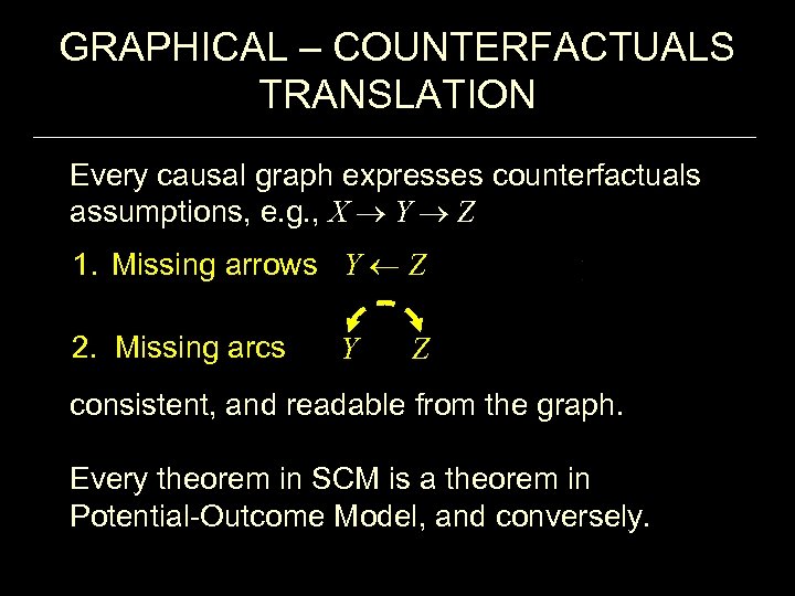 GRAPHICAL – COUNTERFACTUALS TRANSLATION Every causal graph expresses counterfactuals assumptions, e. g. , X