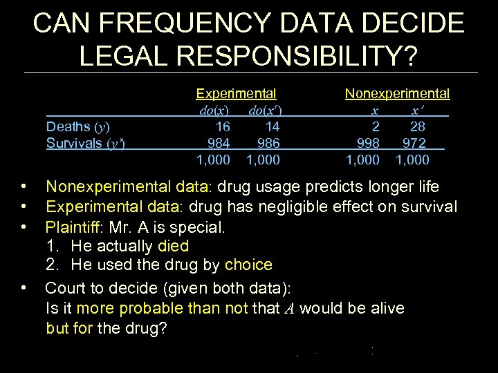 CAN FREQUENCY DATA DECIDE LEGAL RESPONSIBILITY? Deaths (y) Survivals (y ) Experimental do(x) do(x