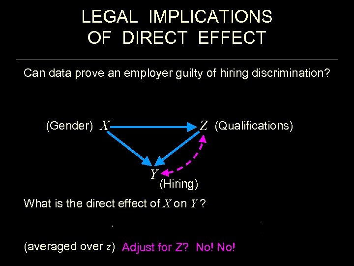 LEGAL IMPLICATIONS OF DIRECT EFFECT Can data prove an employer guilty of hiring discrimination?