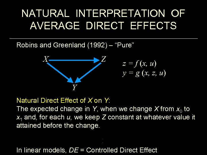 NATURAL INTERPRETATION OF AVERAGE DIRECT EFFECTS Robins and Greenland (1992) – “Pure” X Z